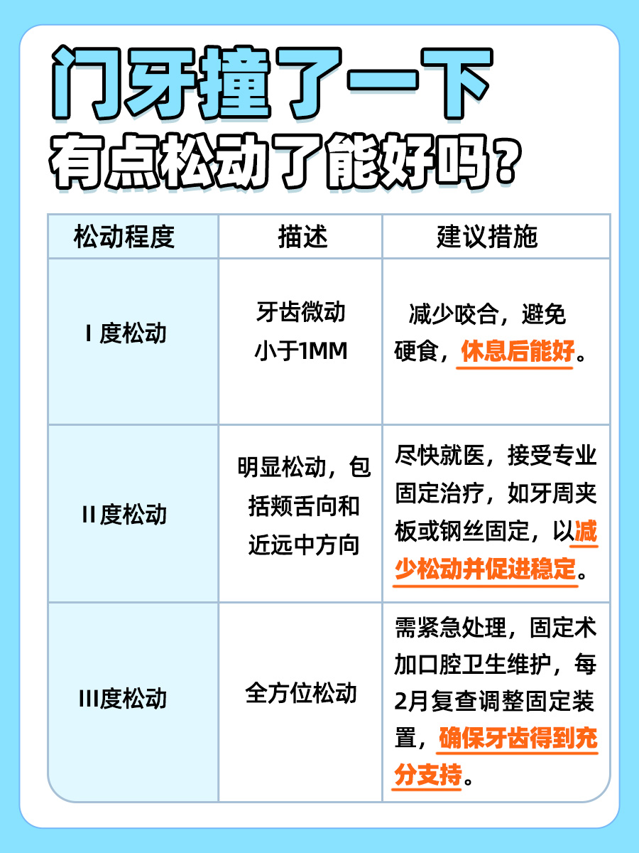 门牙被撞了一下有点松动，恢复有望吗？