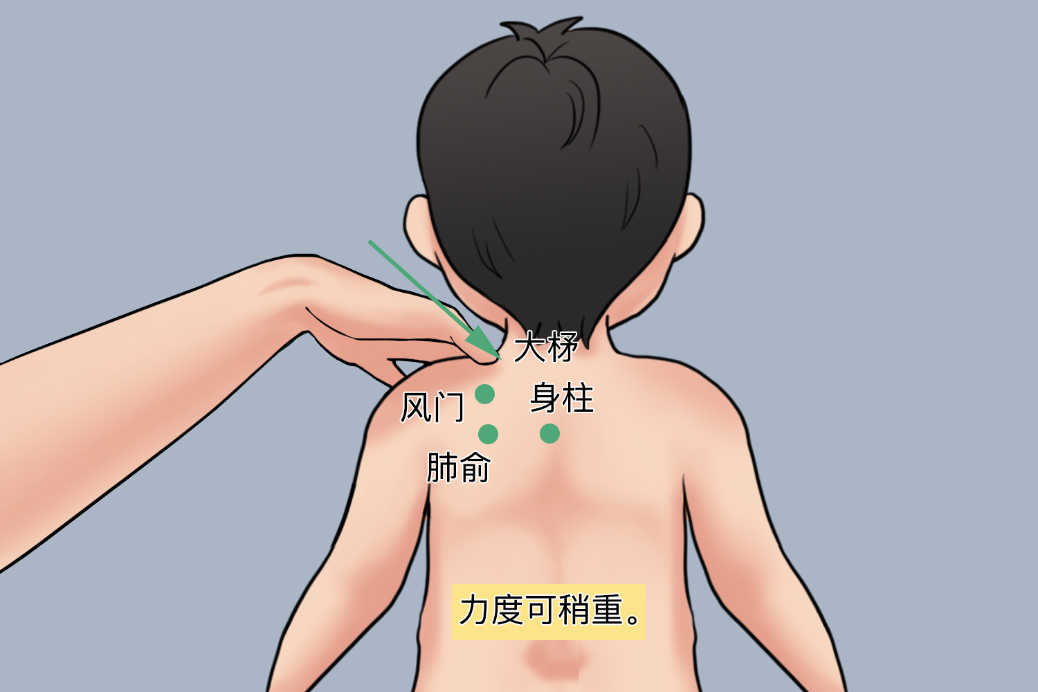 推大杼、身柱、风门、肺俞穴位图