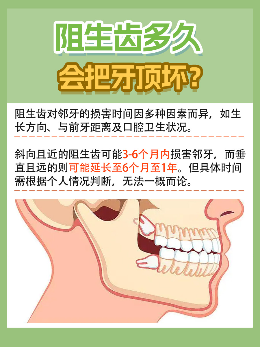 阻生齿多久会把牙顶坏?揭秘