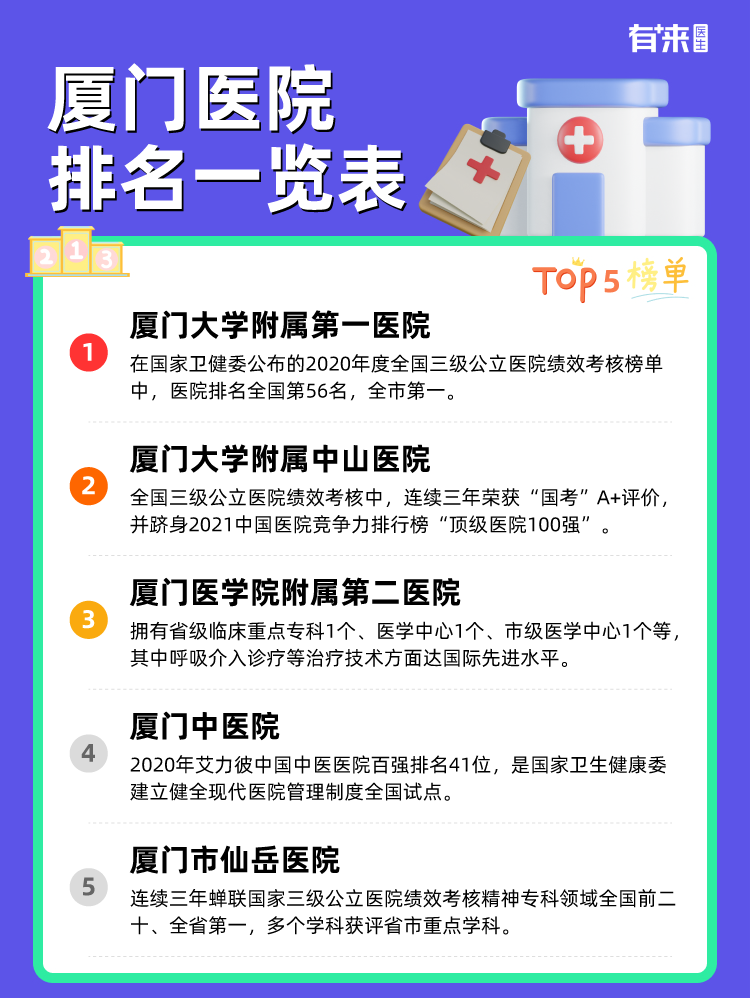 厦门医院排名一览表