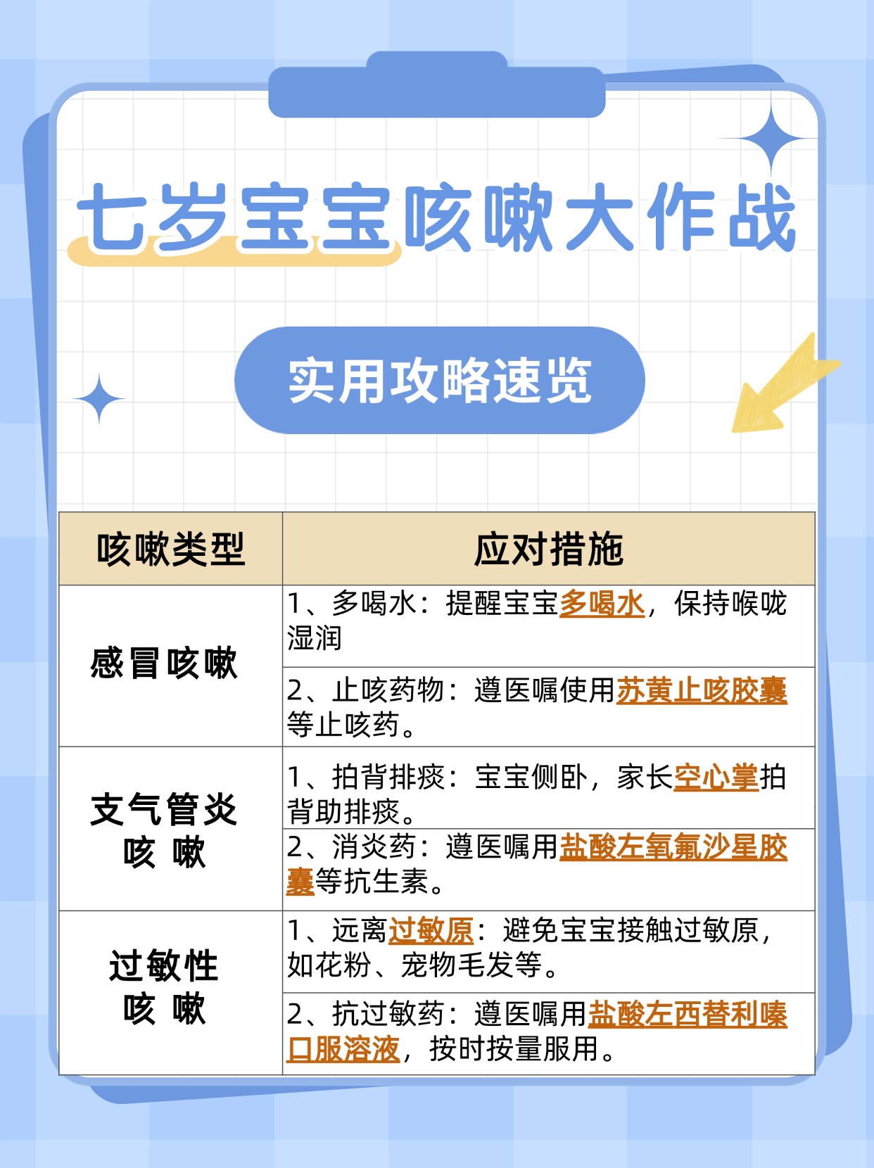 七岁孩子咳嗽厉害，家长别急，这里有招！