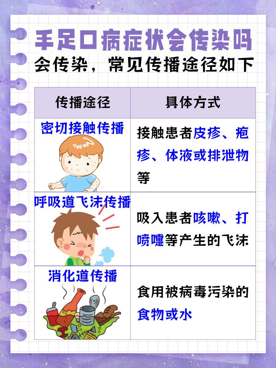 带你了解,手足口病症状会传染吗