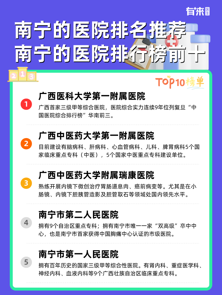 南宁的医院排名推荐 南宁的医院排行榜前十