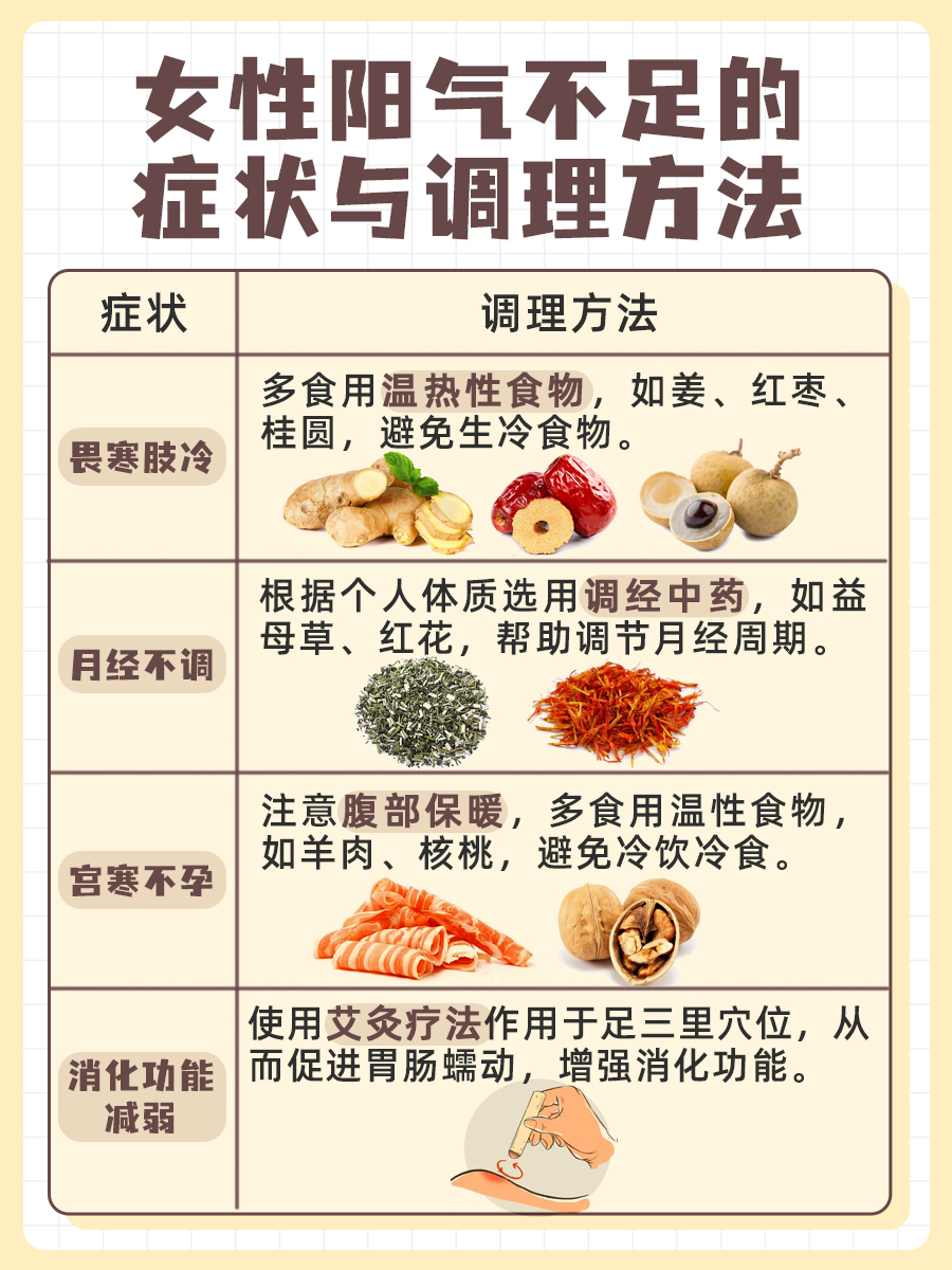 女性阳气不足？症状和调理全攻略