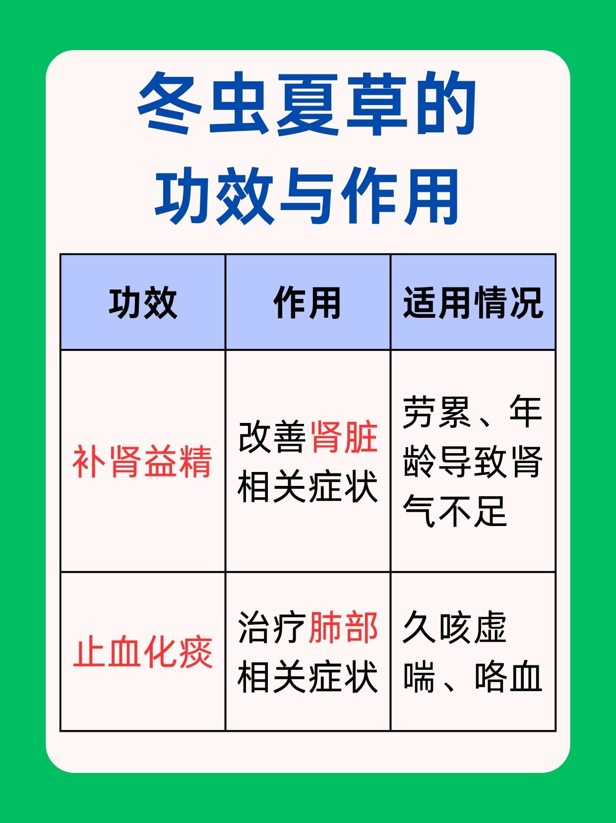 揭秘：冬虫夏草的十大功效与作用