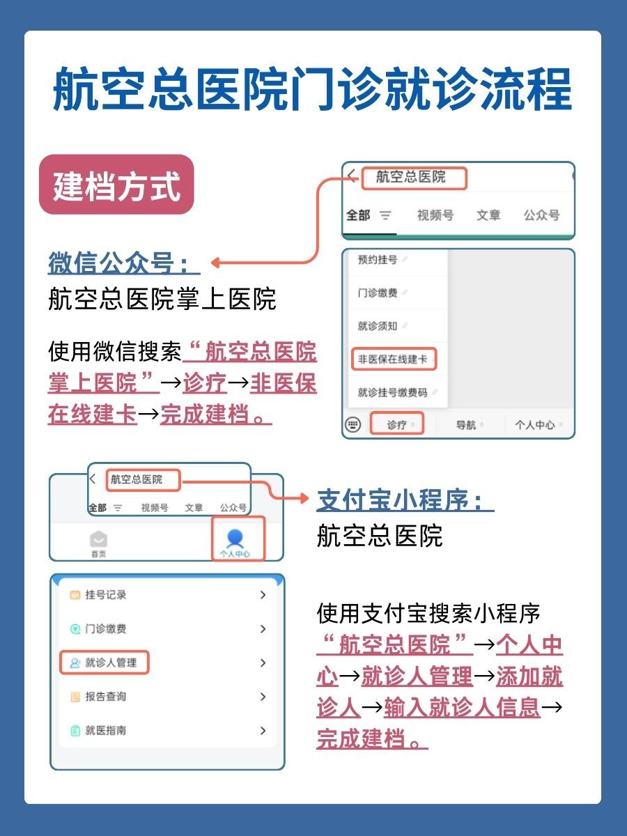 航空总医院罗素兰怎么样？怎么挂号？