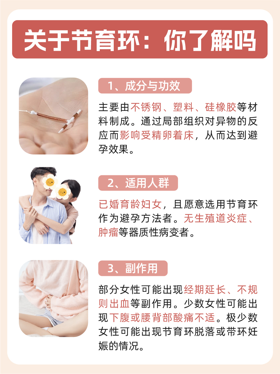 为大家解答：什么时候上环合适