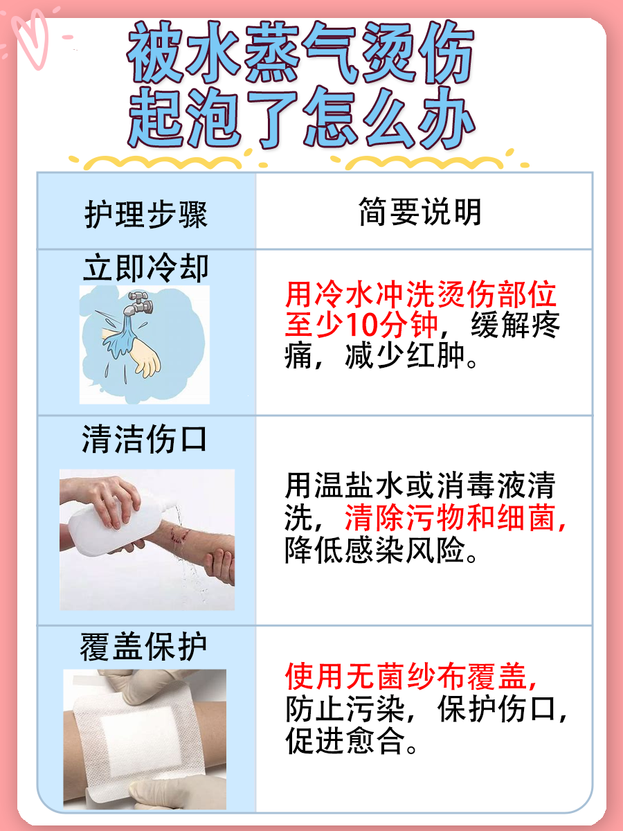 水蒸气烫伤起泡应对策略:如何恢复?