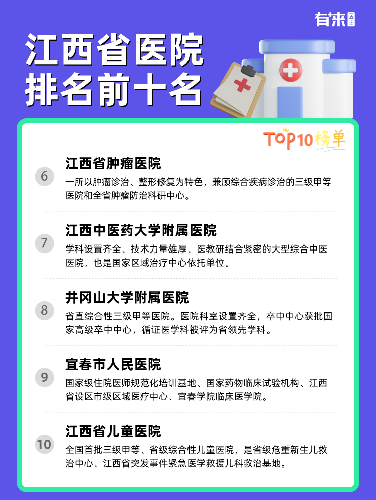 江西省医院排名前十名