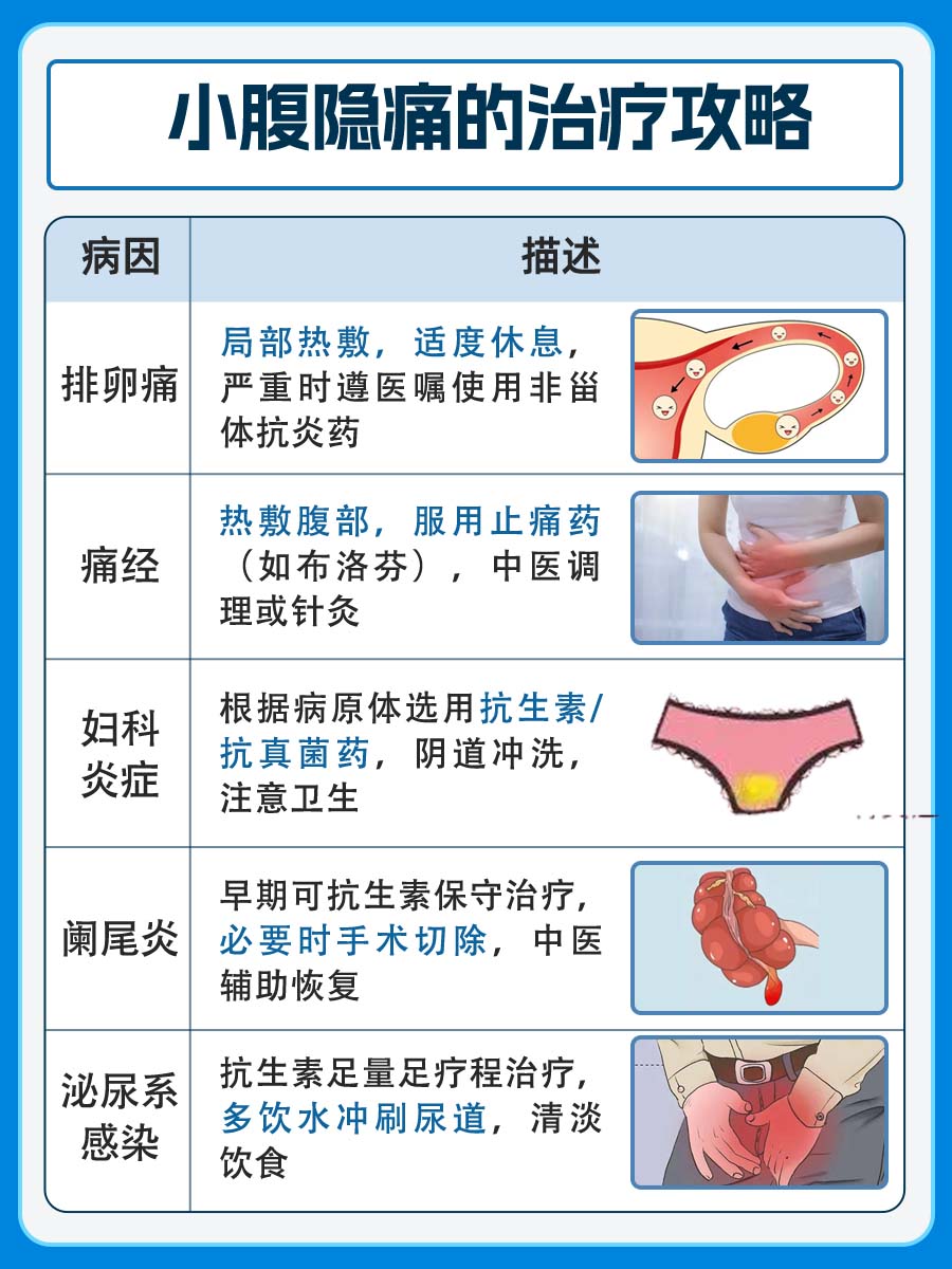 小腹隐痛背后的秘密：原因探究