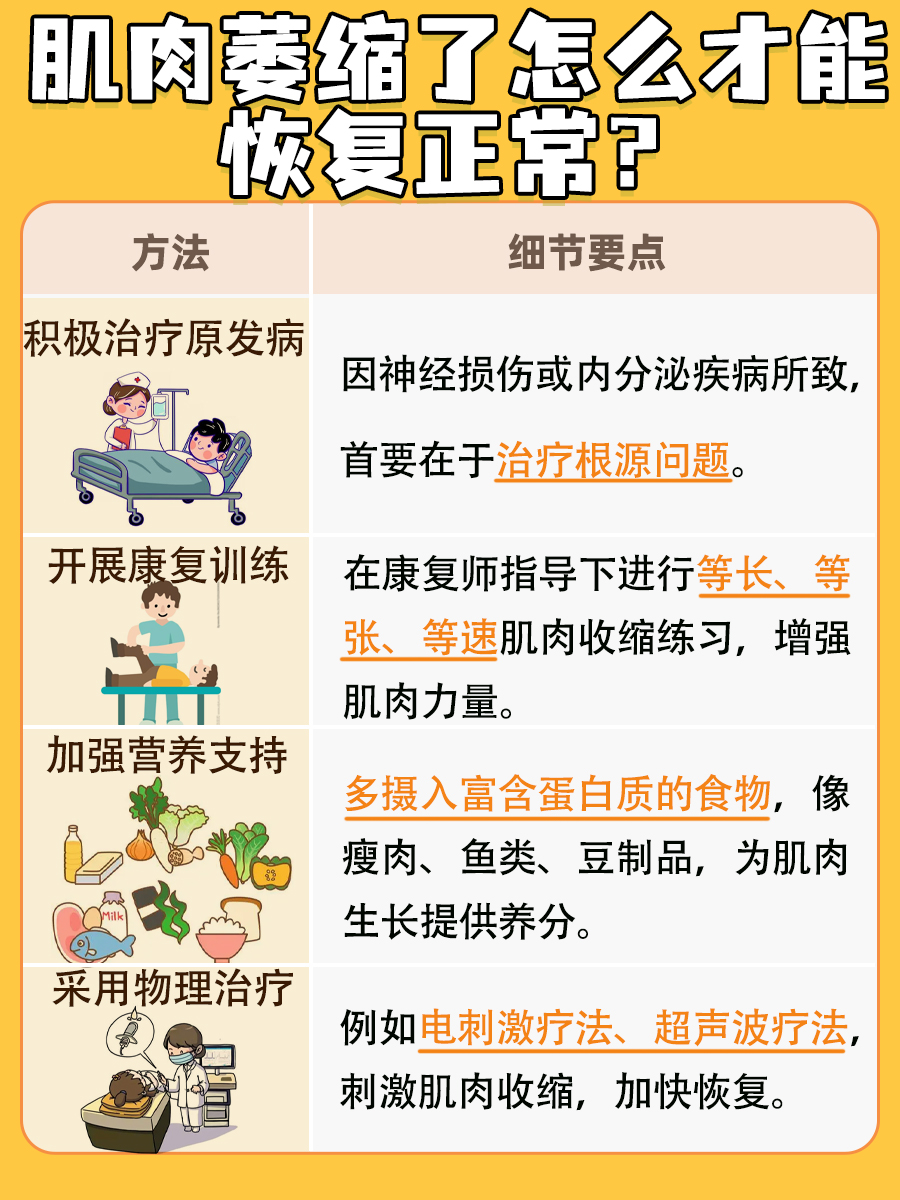 肌肉萎缩了怎么才能恢复正常？医生解答