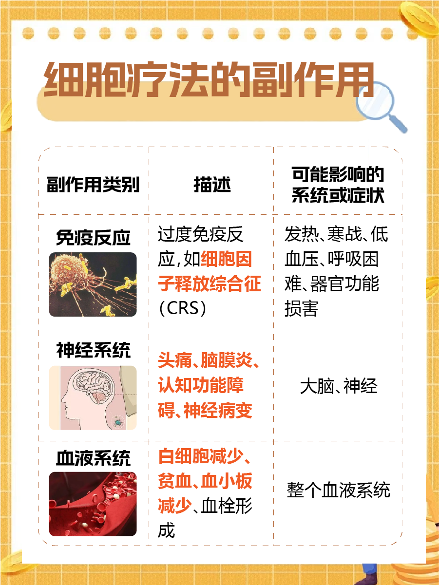 细胞疗法一针，你知道多少钱吗？