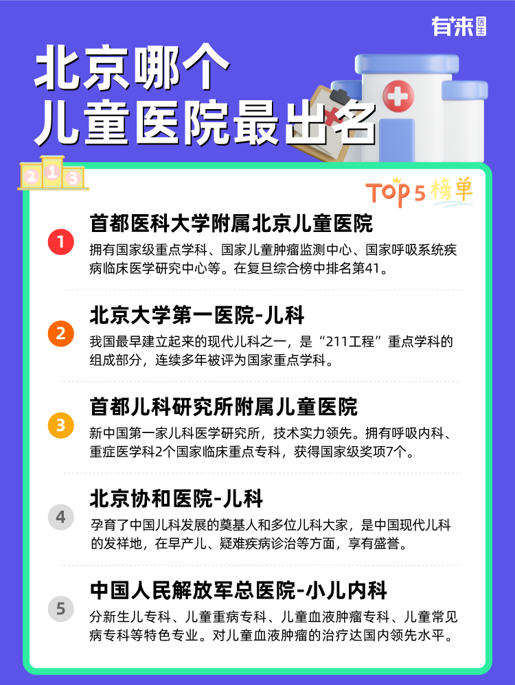 北京哪个儿童医院比较出名