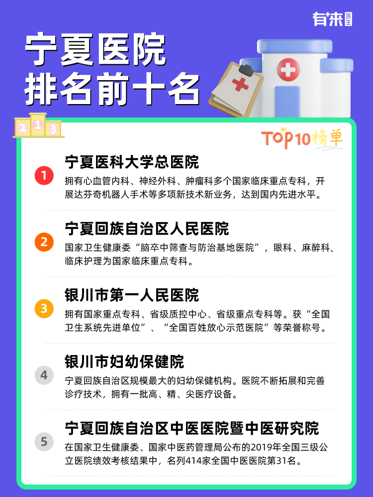 宁夏医院排名前十名