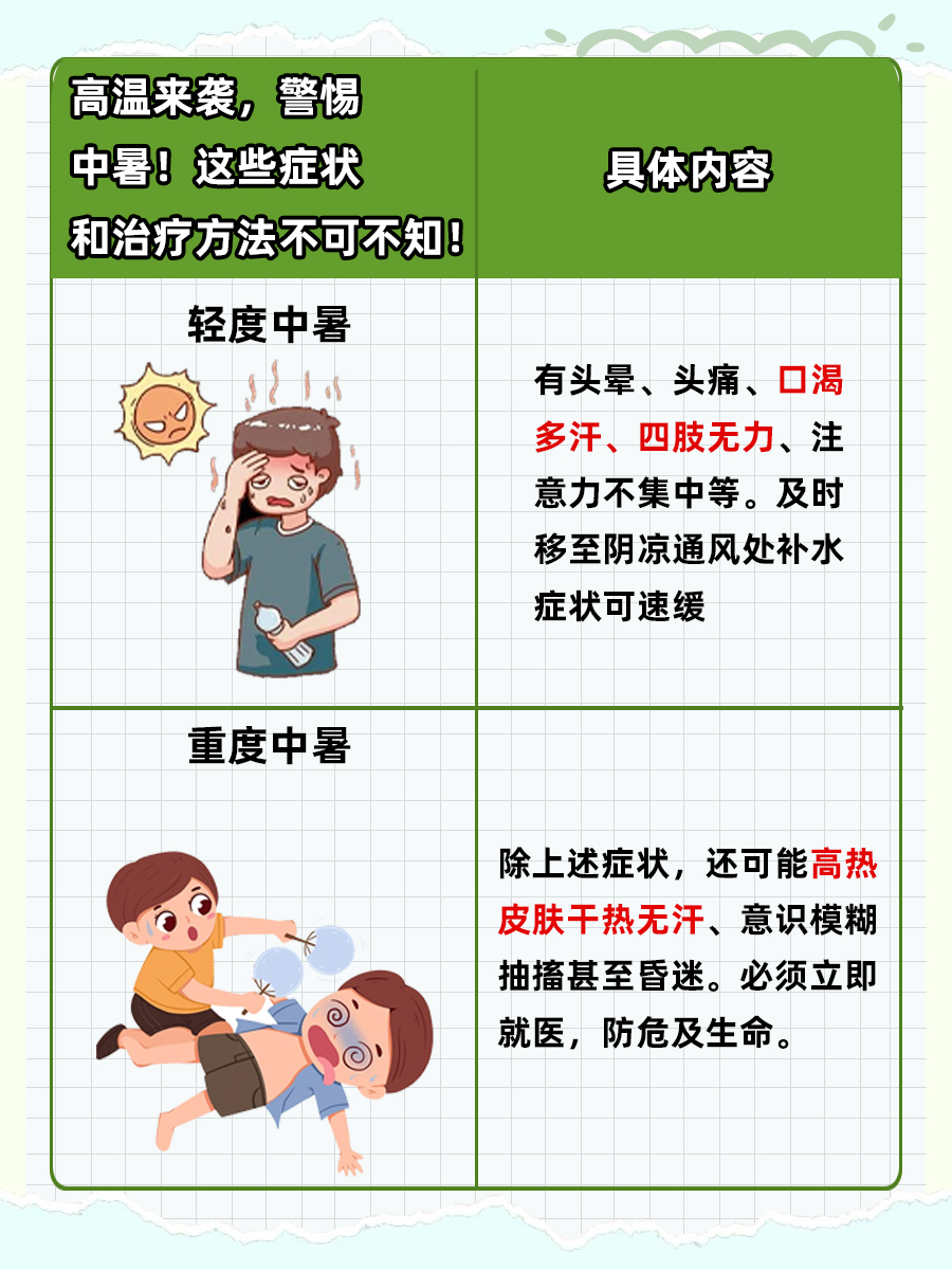揭秘：热中暑的症状及治疗方法