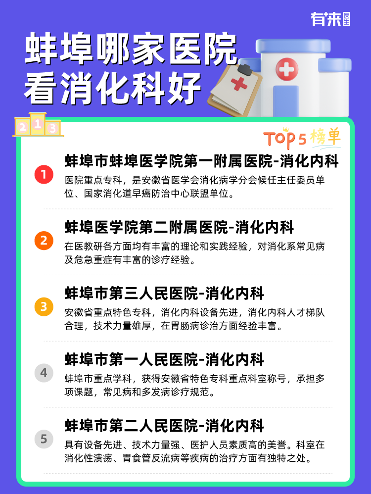 蚌埠哪家医院看消化科好