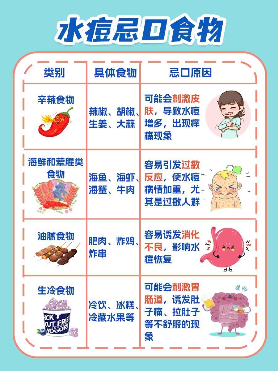 真的有长水痘的忌口食谱吗?医生解答
