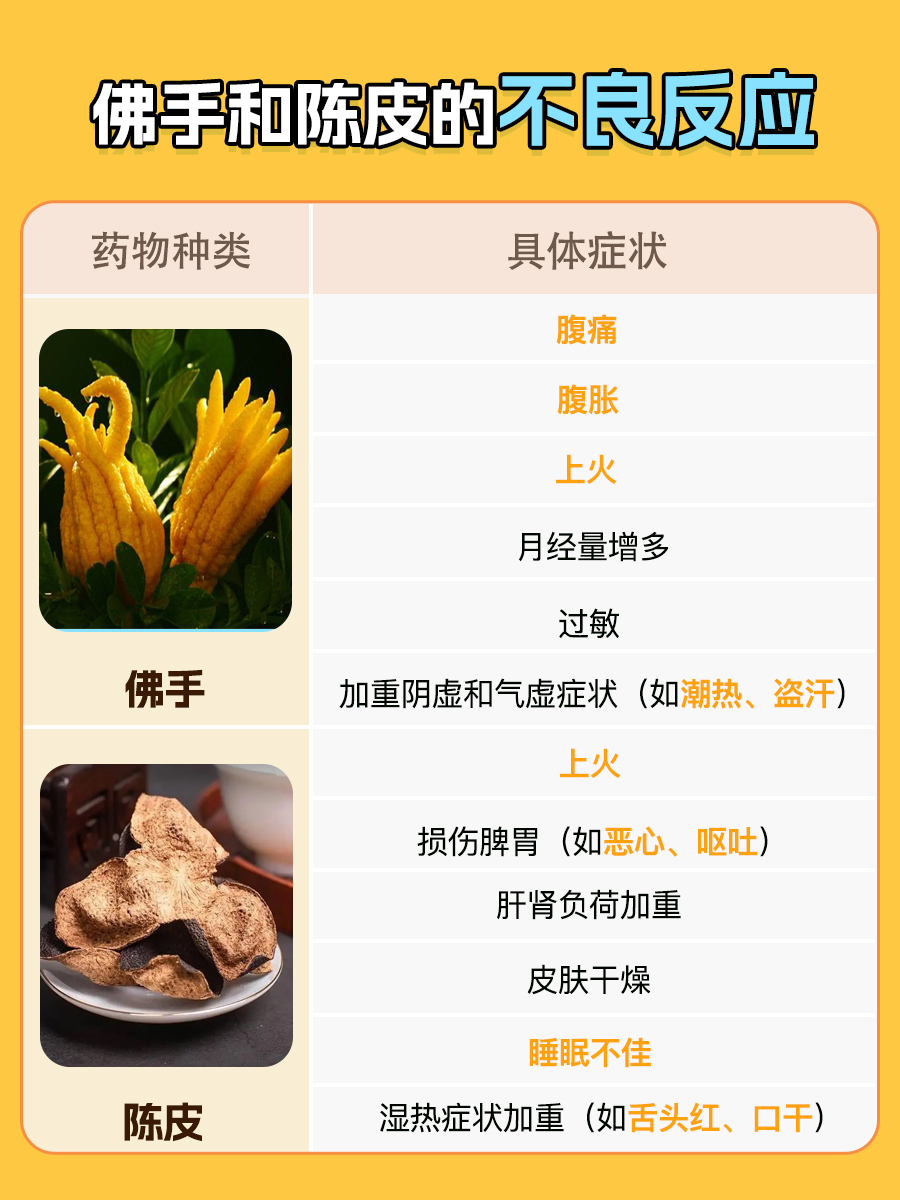 佛手OR陈皮，它们的功效有什么区别？