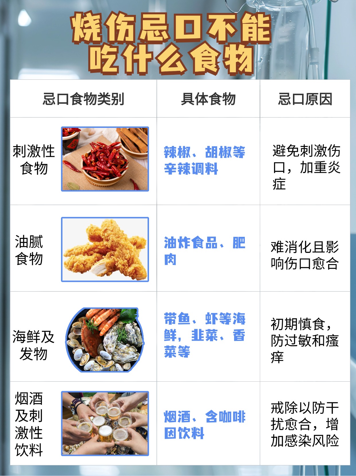 烧伤忌口不能吃什么食物？你知道吗