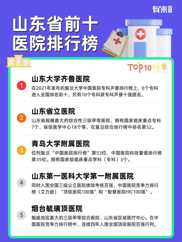 山东省前十医院排行榜