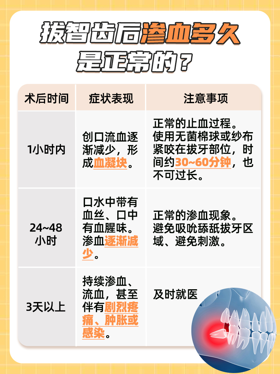 拔智齿会渗血多久,如何尽快止血?-有来医生