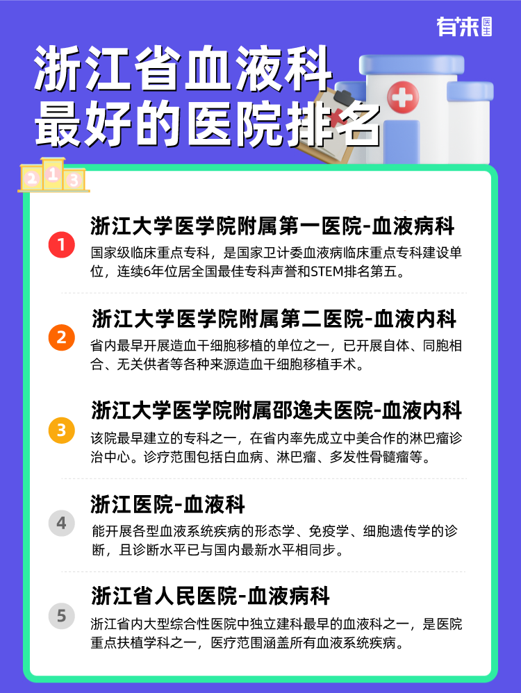 浙江省血液科比较好的医院排名