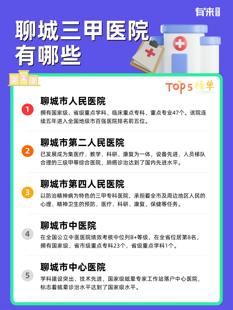 聊城三甲医院有哪些