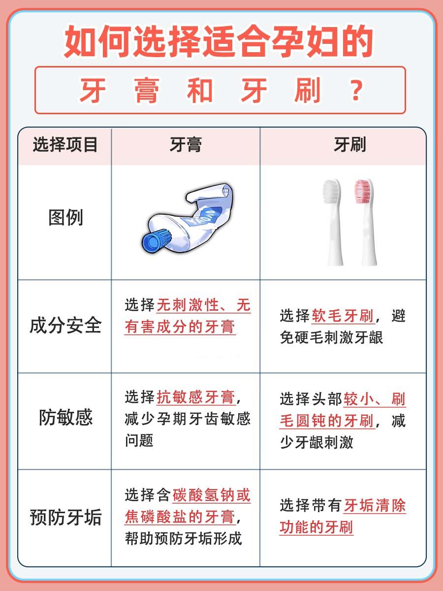 孕期牙疼难忍?这几个方法帮你快速缓解!