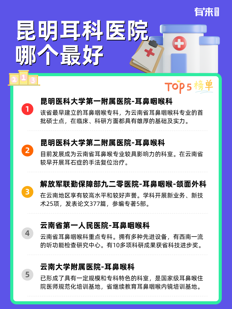 昆明耳科医院哪个比较好