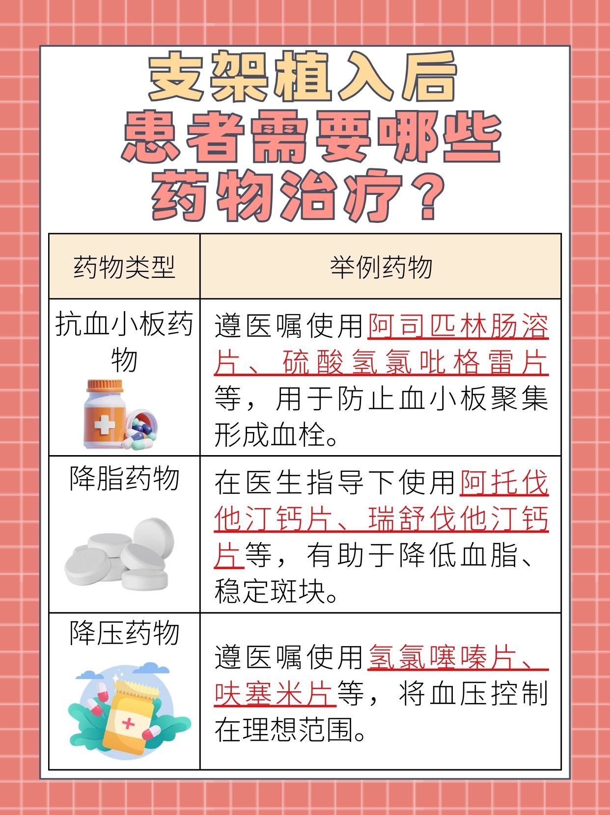 血管一旦放了支架就意味着什么,一文了解
