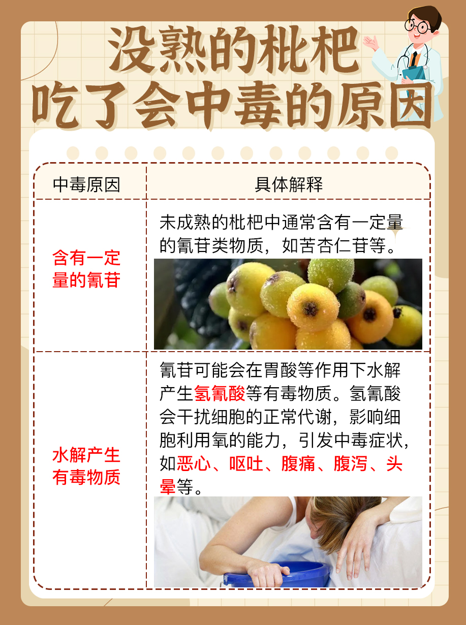 没熟的枇杷吃了会中毒？医生来解释！