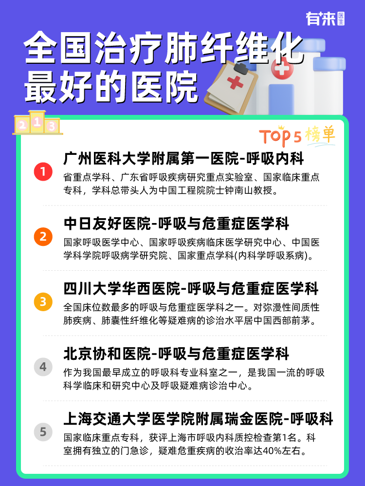 全国治疗肺纤维化比较好的医院