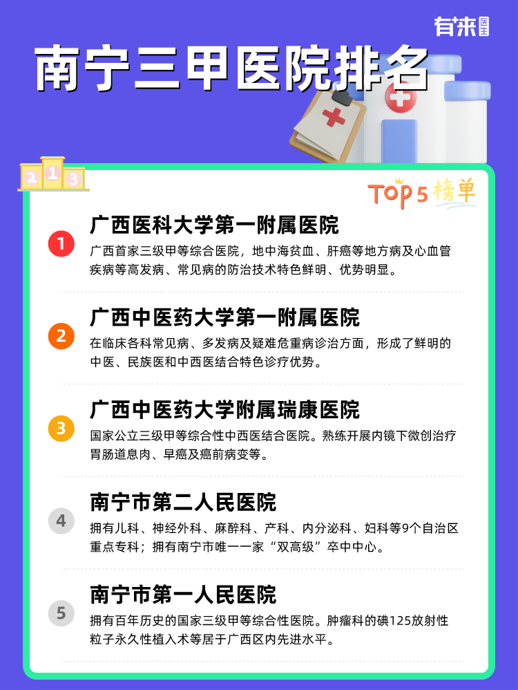 南宁三甲医院排名