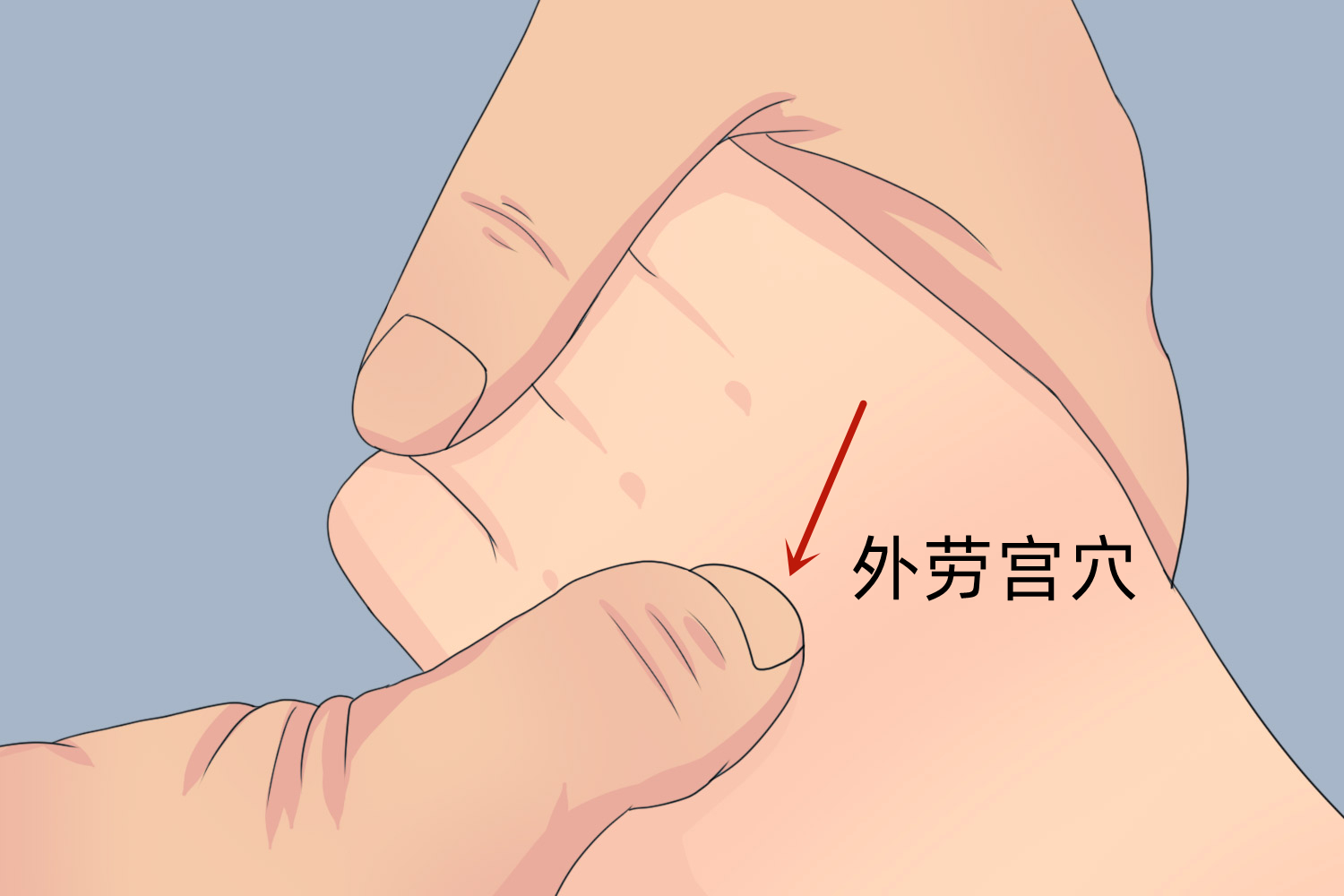外劳宫穴按摩图