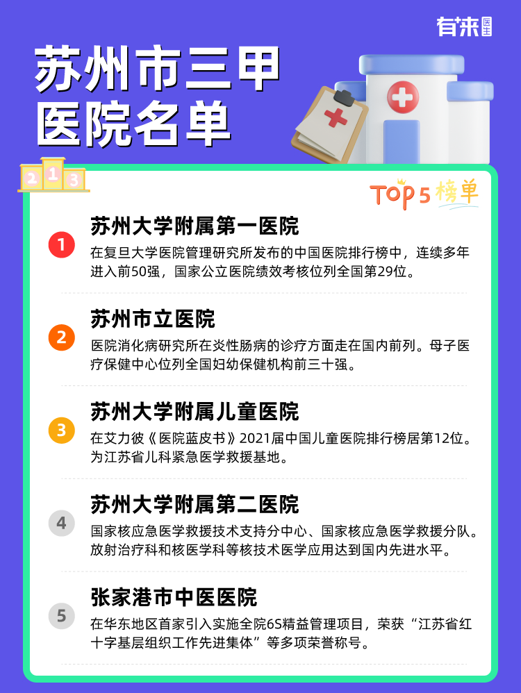苏州市三甲医院名单
