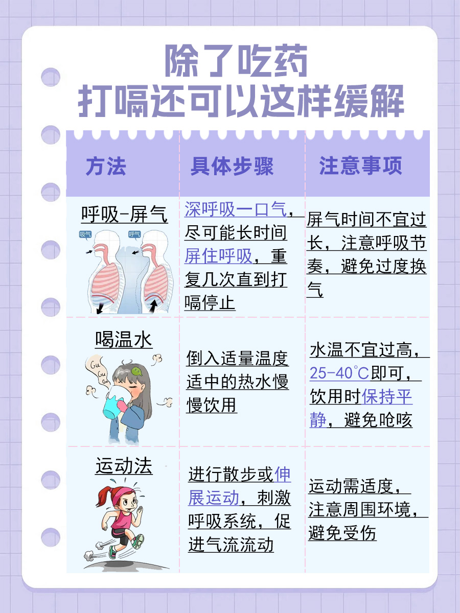 打嗝吃什么药快速止嗝？你知道吗