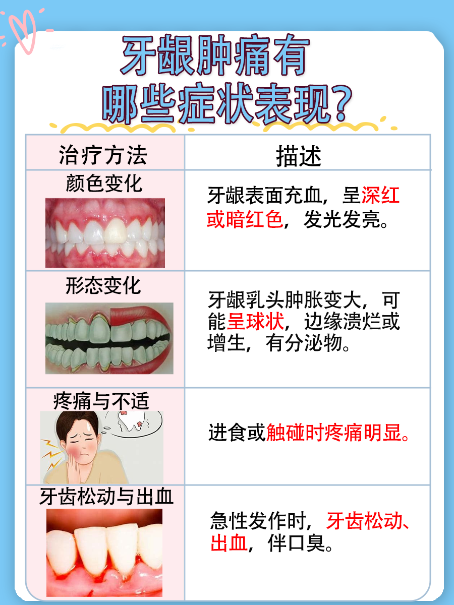 揭秘:牙龈肿痛怎么治最快有效的方法