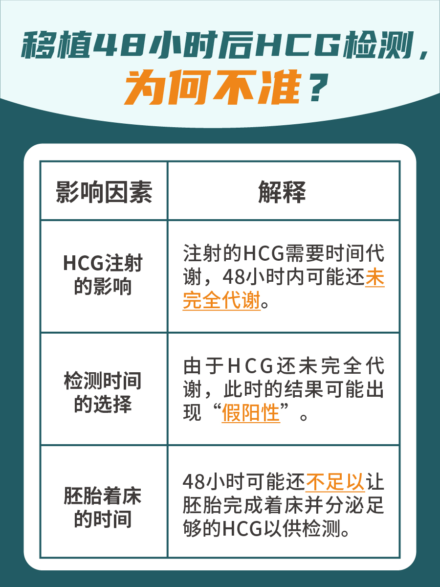 急不得！移植48小时后HCG检测并不准