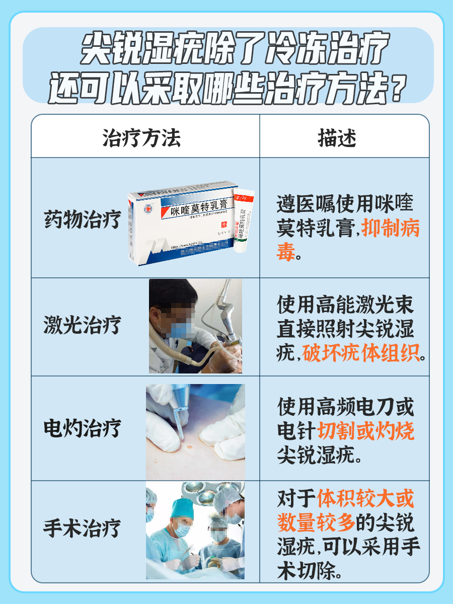 揭秘尖锐湿疣冷冻治疗：多久可见疗效？