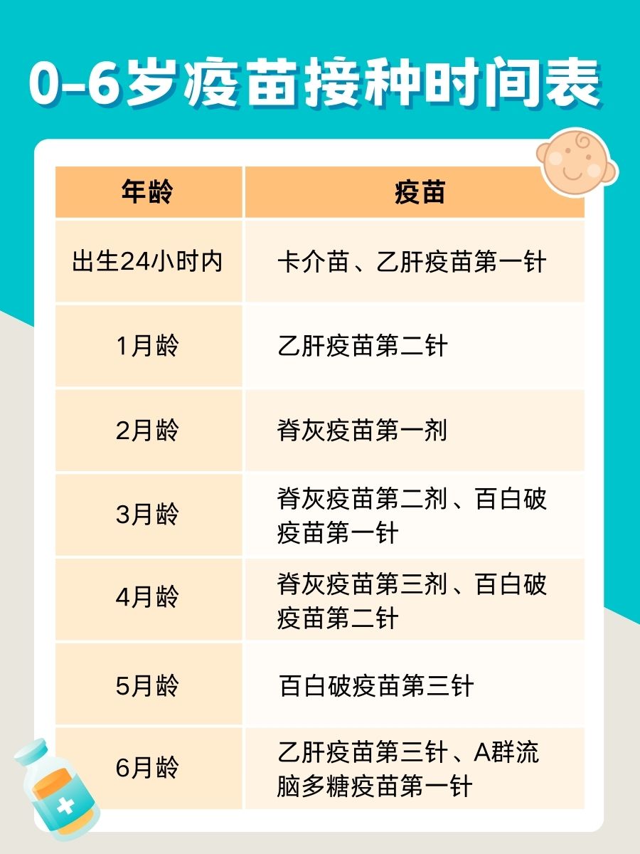 0-6岁孩子预防接种全攻略，建议收藏