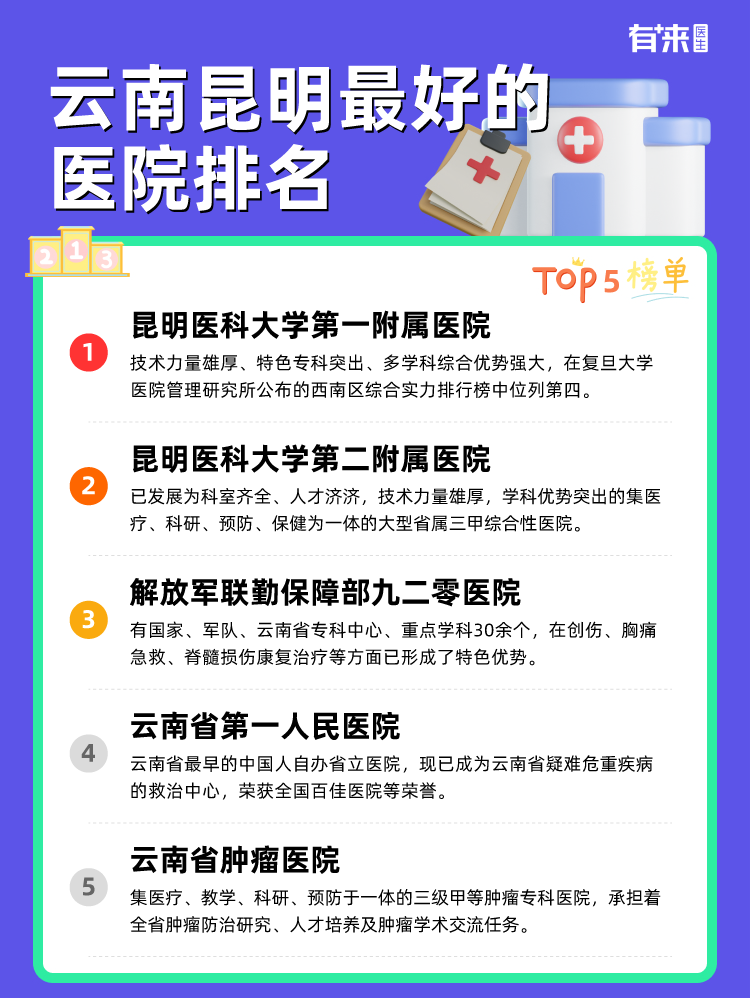 云南昆明比较好的医院排名