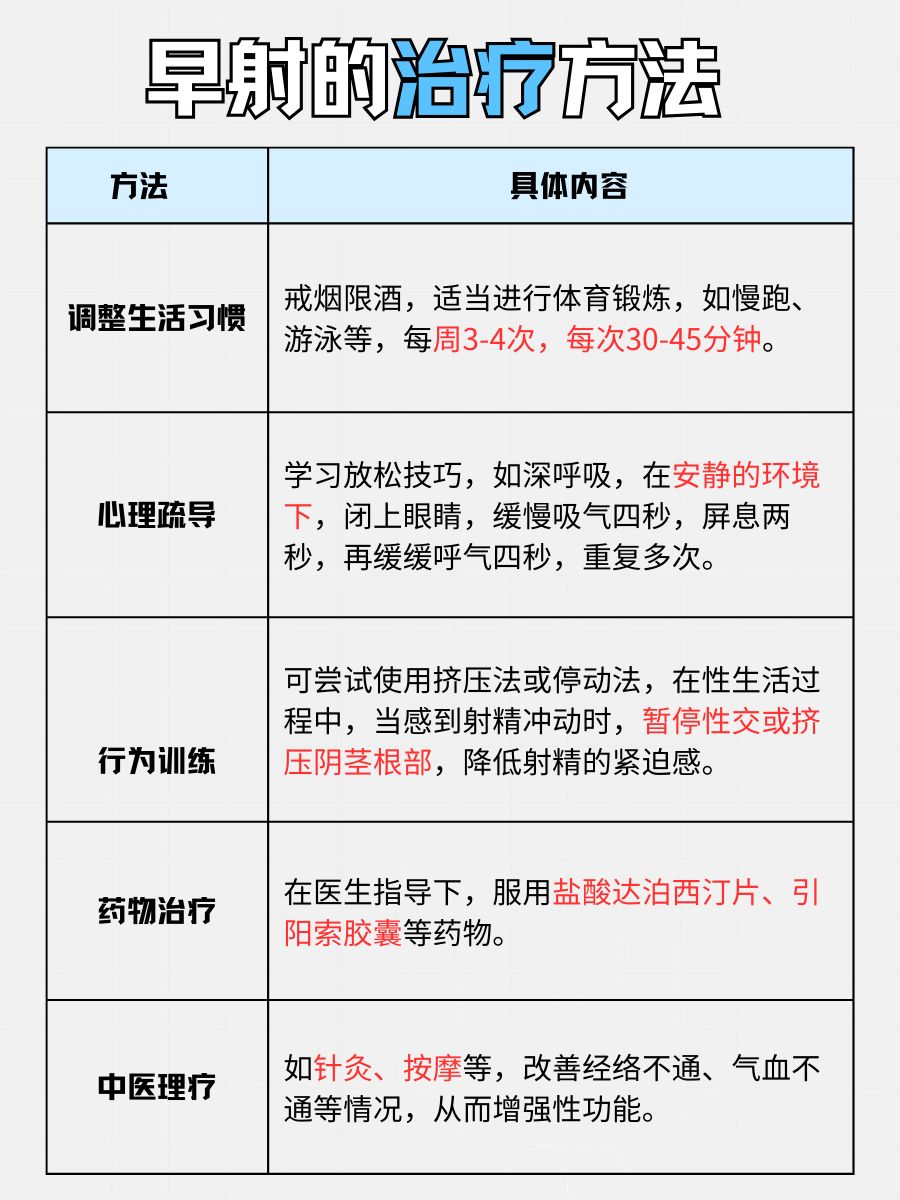 早射不再尴尬，这些日常治疗让你重拾自信！
