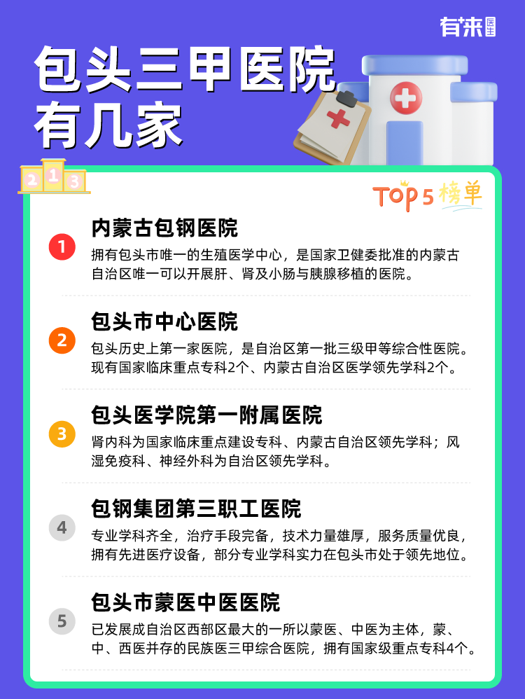 包头三甲医院有几家