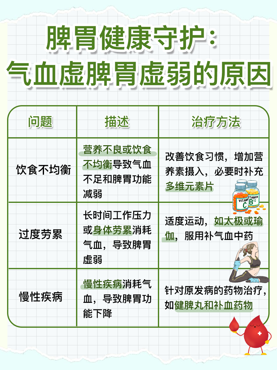 气血不足脾胃虚弱怎么办?全方位调理指南