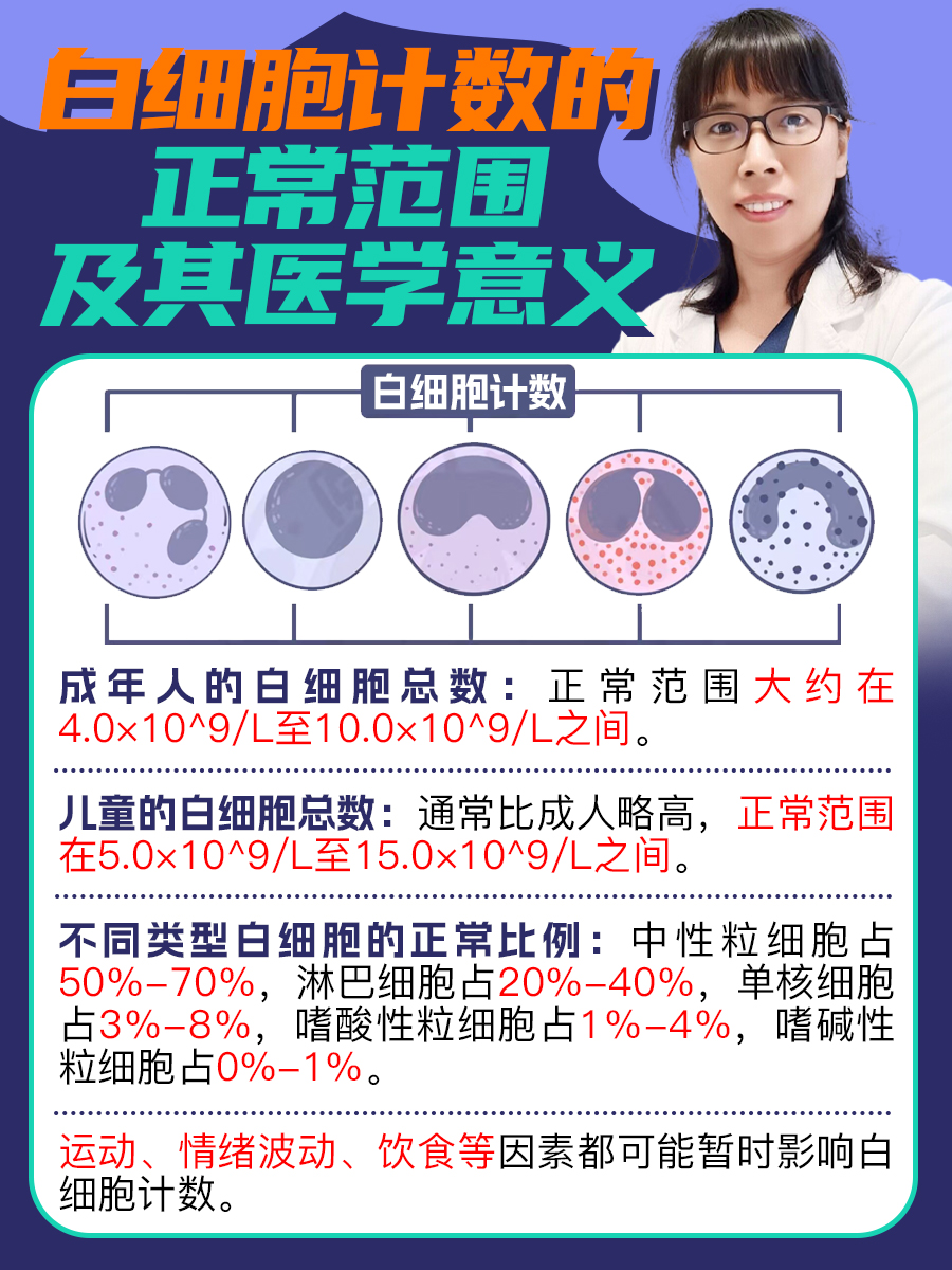 白细胞计数的正常范围及其医学意义
