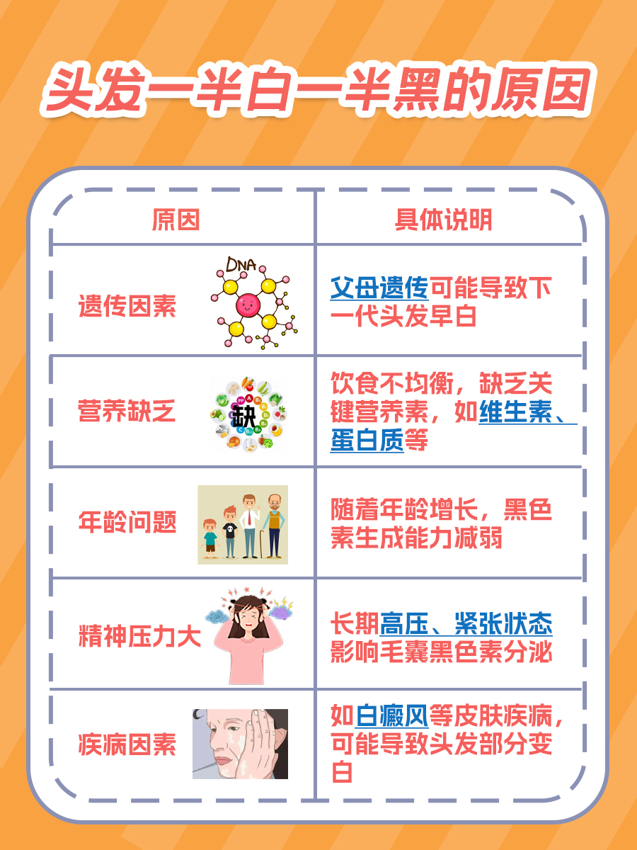 头发一半白一半黑是啥原因？看完就懂了