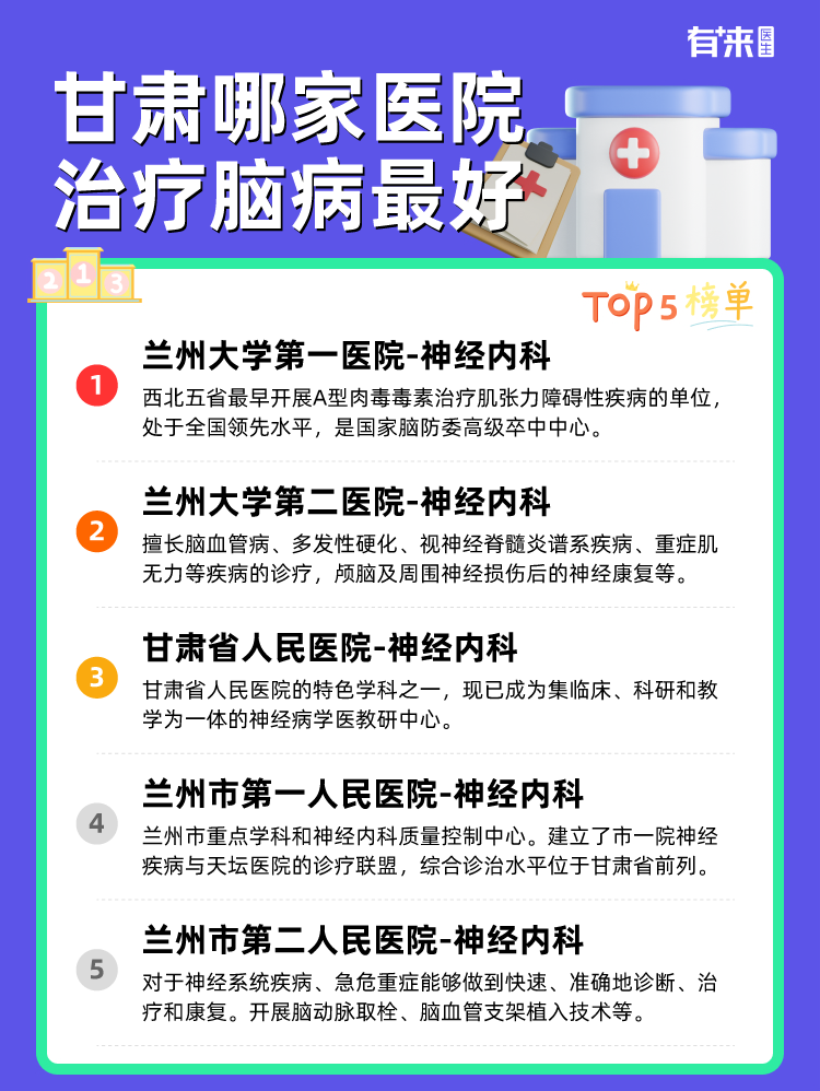 甘肃哪家医院治疗脑病比较好