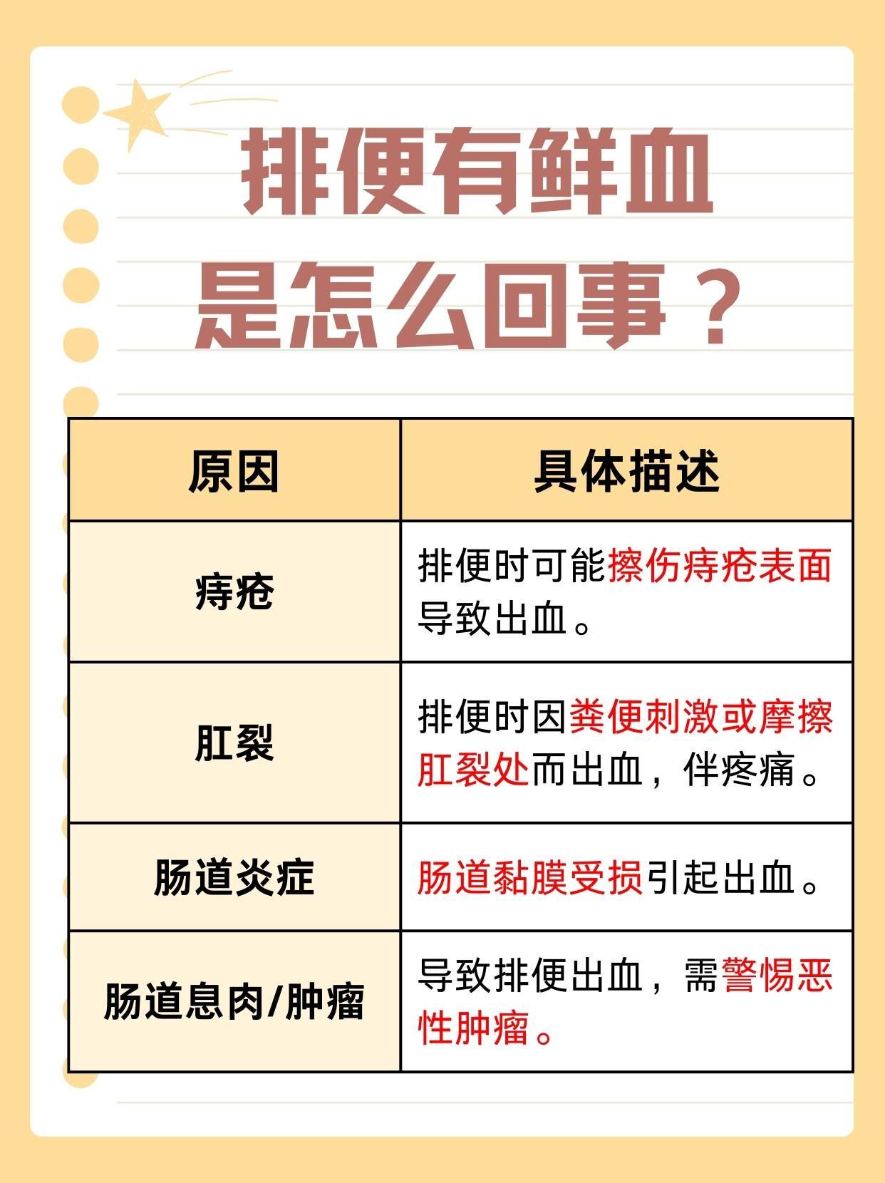 经常排便有鲜血，问题出在哪？