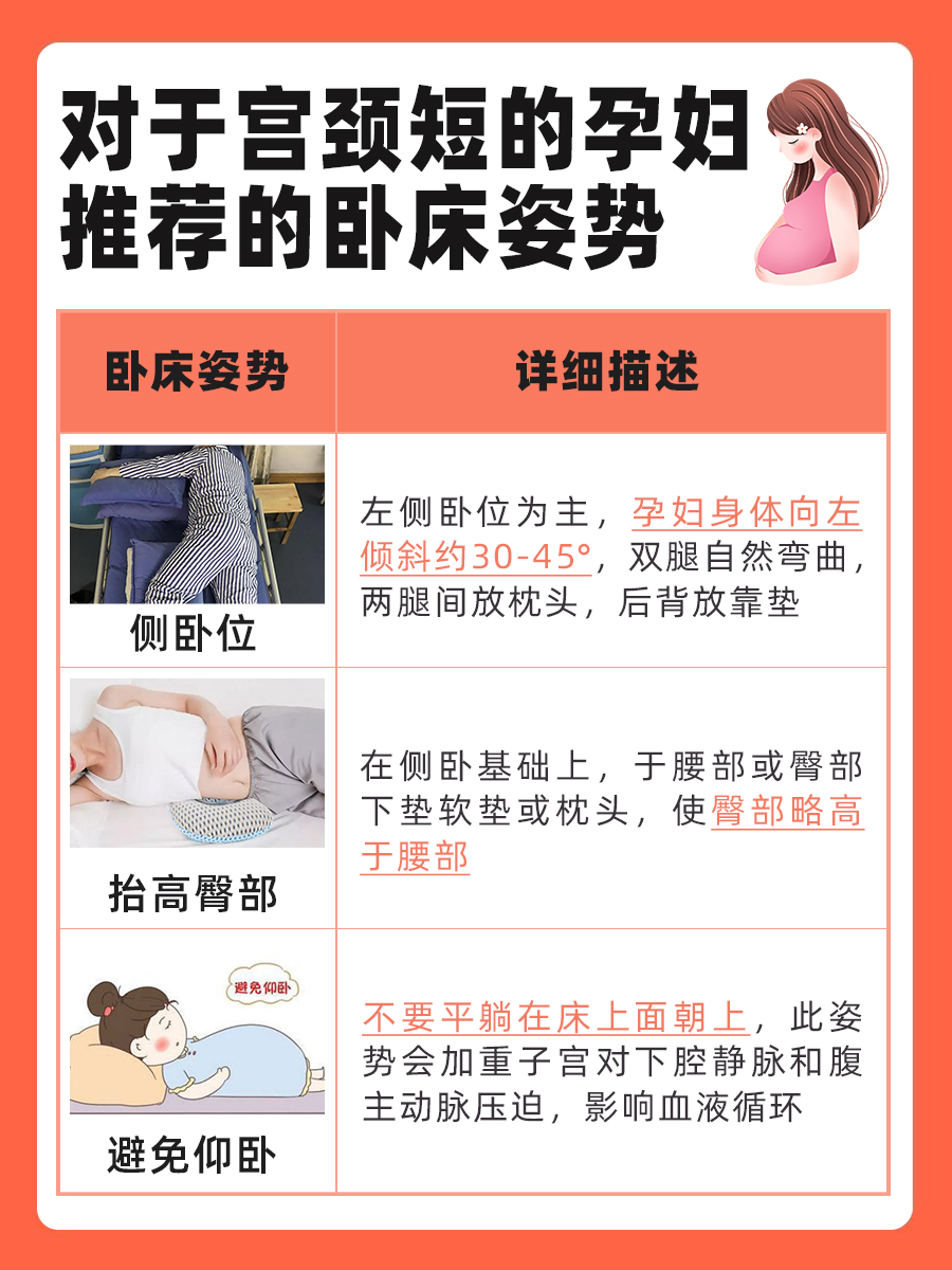 宫颈短保胎卧床姿势图