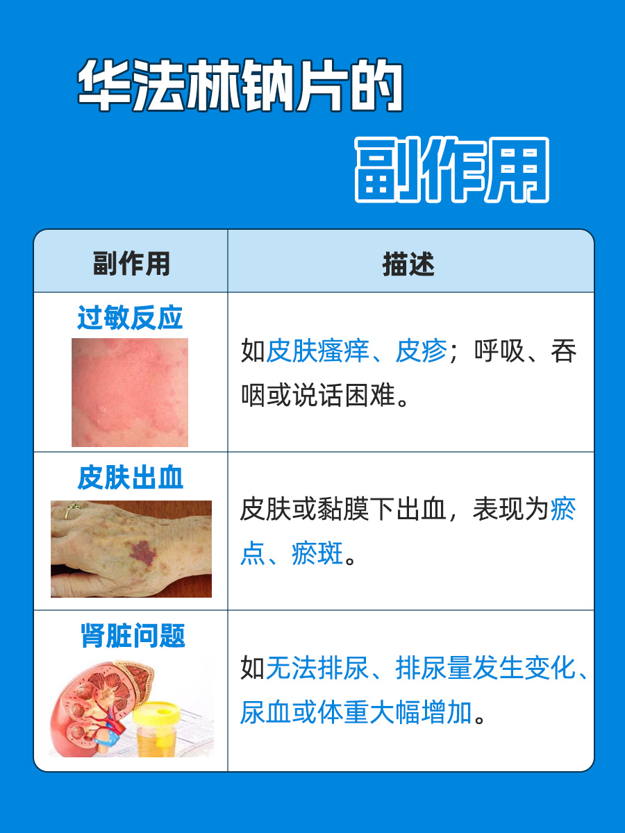 华法林是什么药？使用指南来了！